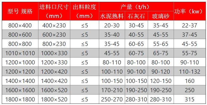 制砂机参数1.jpg